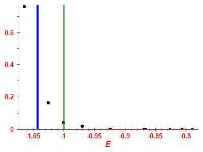 Strength function